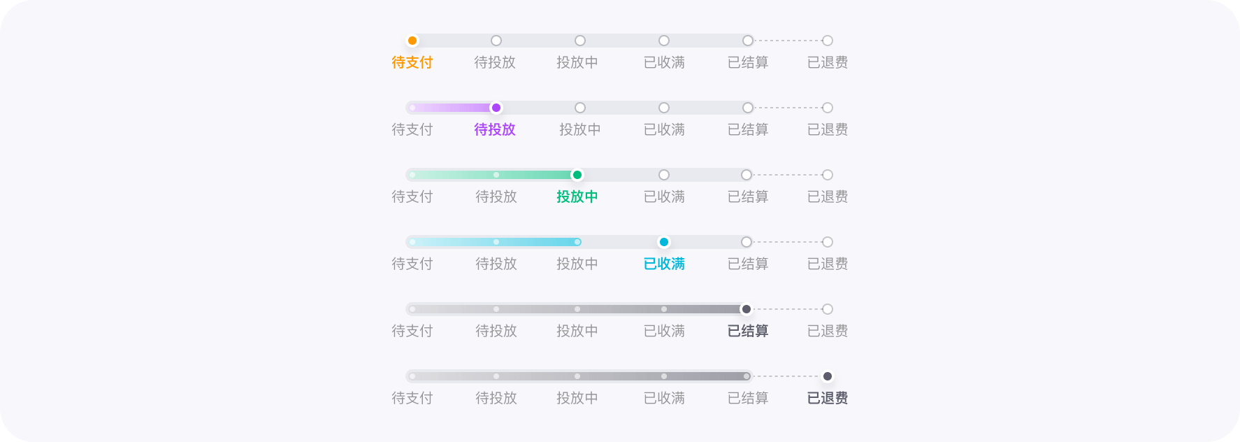 问卷派 - 投放任务状态